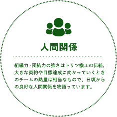 人間関係 組織力・団結力の強さはトリツ機工の伝統。大きな契約や目標達成に向かっていくときのチームの熱量は相当なもので、日頃からの良好な人間関係を物語っています。